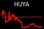 HUYA